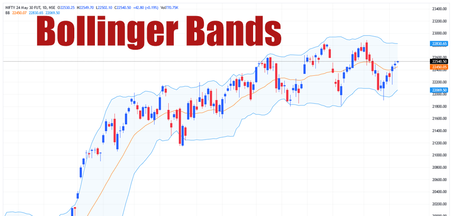 Bollinger Bands – பாலிங்கர் பான்ட்கள்