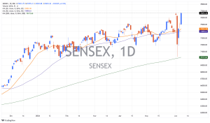 Sensex 2024 06 07 20 11 56