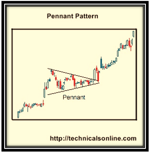 Flag and Bennett system