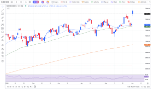 Sensex 30 