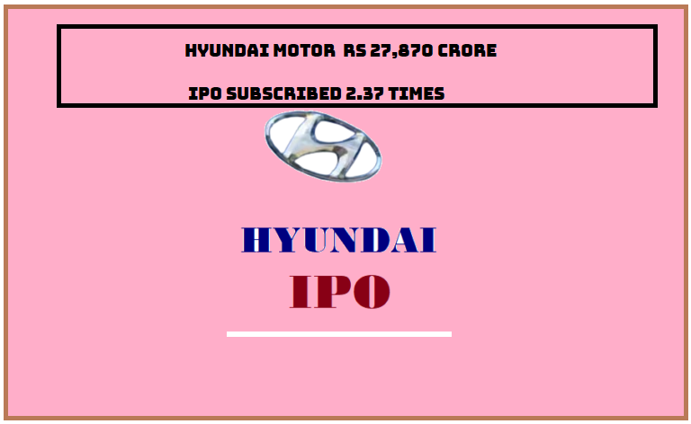 Hyundai Motor India Debuts at ₹1,931, 1.5% Below IPO Price