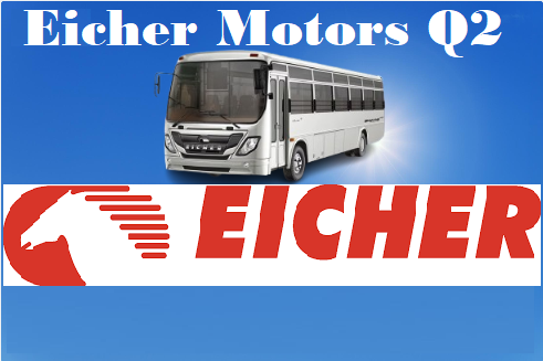 Eicher Motors Q2 Preview: Strong Growth Ahead