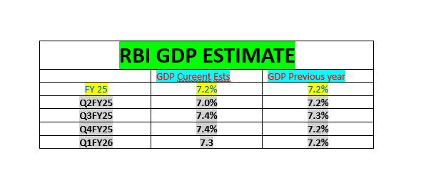 RBI Holds Repo Rate and Cuts CRR by 50 bps,Sensex and Nifty